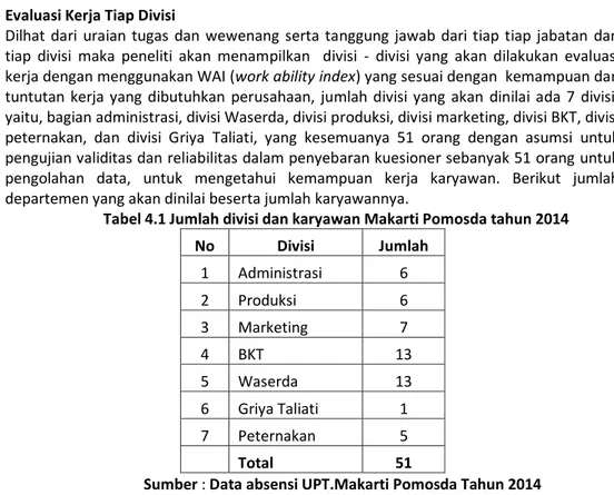 Tabel 4.1 Jumlah divisi dan karyawan Makarti Pomosda tahun 2014 