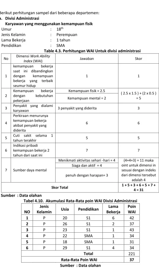 Table 4.3. Perhitungan WAI Untuk divisi administrasi  No  Dimensi Work Ability 