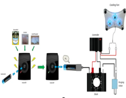 Gambar 5. Experimental Setup 