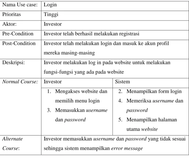 Tabel IV 4 Use Case Scenario Login  Nama Use case:  Login 