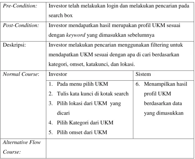Tabel IV 6 Use Case Scenario Pilihan UKM  Nama Use case:  Pilihan UKM 
