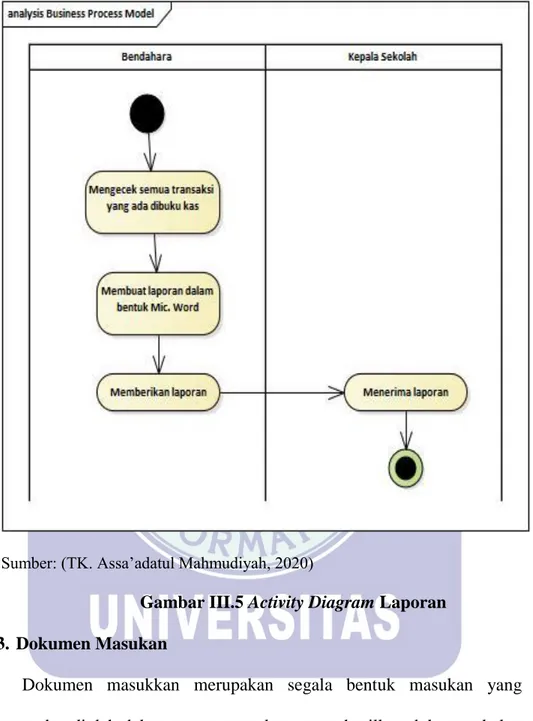 Gambar III.5 Activity Diagram Laporan  3.2.3.  Dokumen Masukan 