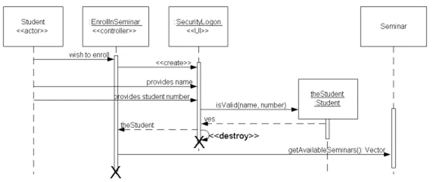 Gambar 2.10 Sequence Diagram  