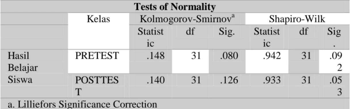 Tabel 4.9 Uji Normalitas  Tests of Normality 