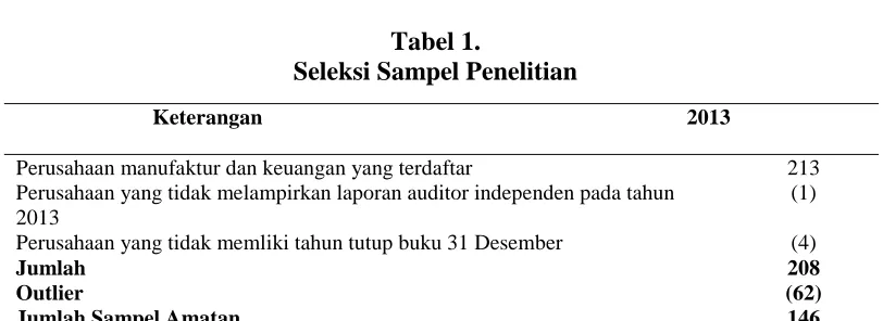 Tabel 2.  Hasil Statistik Deskriptif