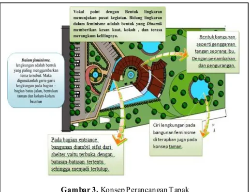 Gambar 3. Konsep Perancangan T apak 