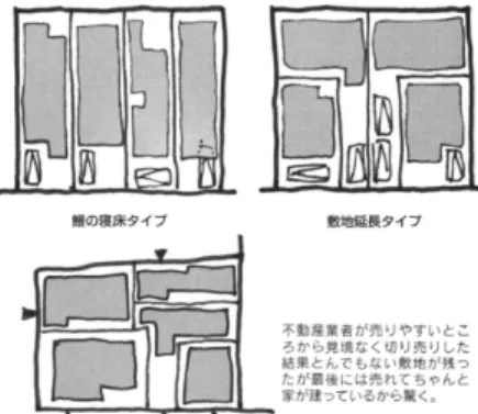 Gambar 2.4 Contoh Lokasi Kyoushou Juutaku  Sumber: Sumai to Denka (2004) 