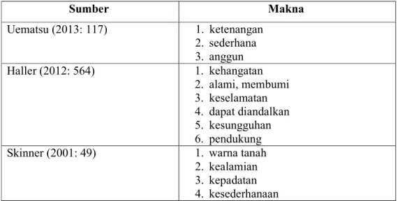 Tabel 2.2 Makna Warna Coklat  Sumber  Makna  Uematsu (2013: 117)   1.  ketenangan  2.  sederhana  3