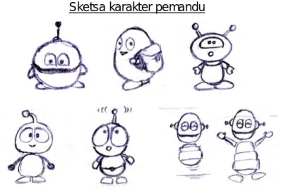 Gambar 4.3 Sketsa Karakter 
