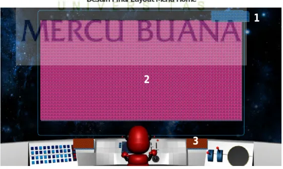 Gambar 4.7 Layout Final 