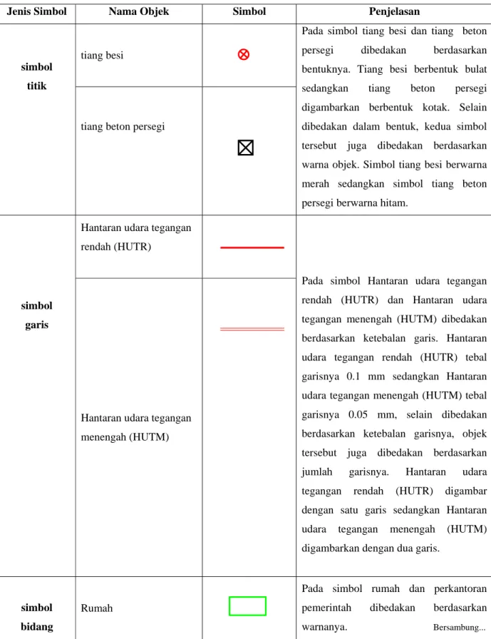 Tabel III.3  