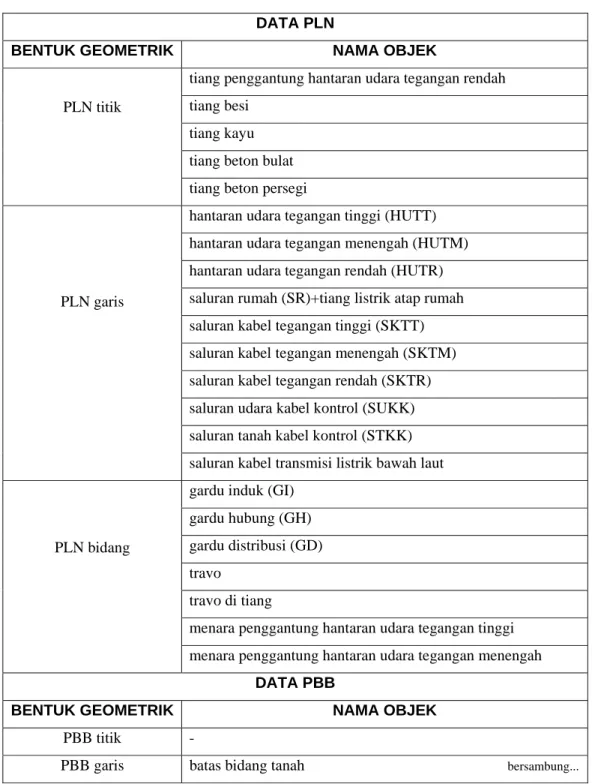 Tabel III.1 