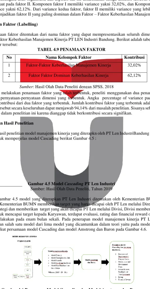 TABEL 4.9 PENAMAAN FAKTOR 