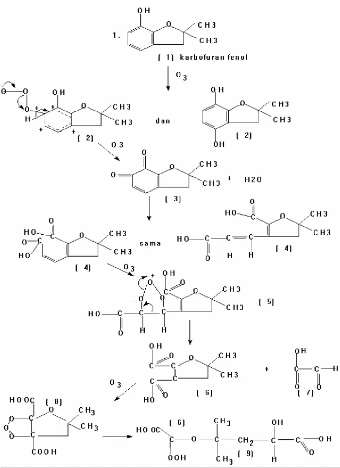 Gambar 11.. Reaksi ozonasi Kabofuran Fenol (Langlai, et al.,1999) 