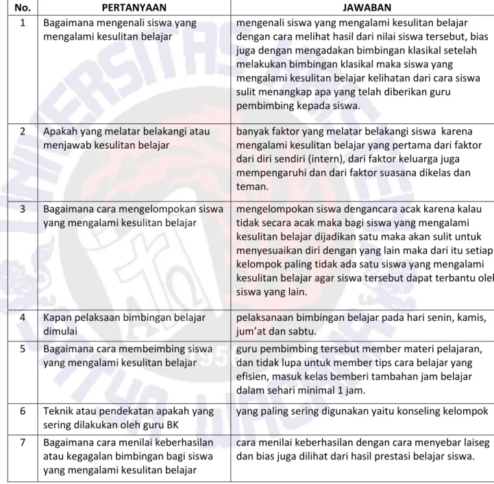 Tabel Hasil Wawancara  ! " # $ % &amp; " '