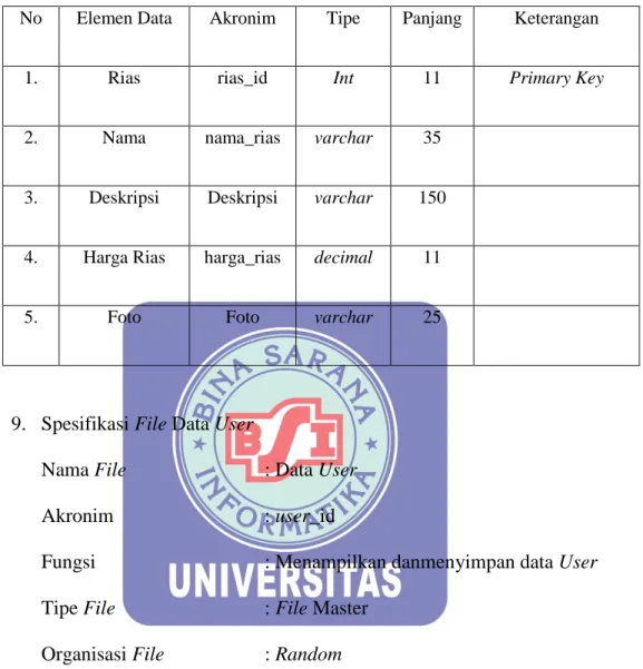 Tabel III.8  Spesifikasi File Rias 