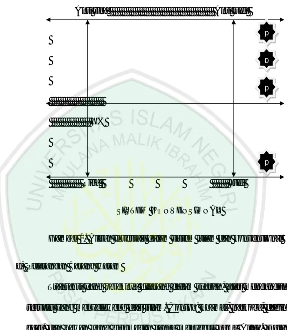 Gambar 1. Aliran Investasi dalam sistem islam dan konvensional 