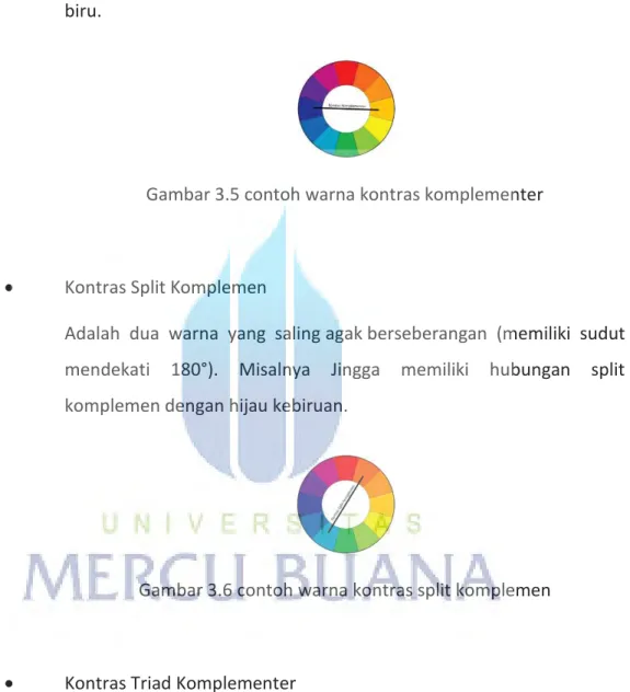Gambar 3.5 contoh warna kontras komplementer 