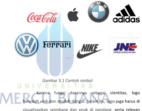 Gambar 3.1 Contoh simbol 
