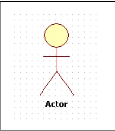 Gambar 2.1 Simbol Actor pada Use Case diagram 