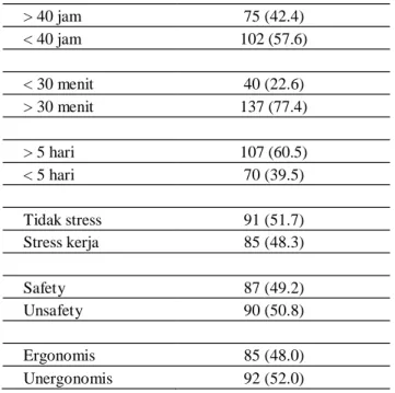 Tabel 5.2 Distribusi frekuensi status gizi, anemia, kejadian hipertensi, keluhan sendi,                       keadaan kesehatan saat ini pada petani (N=179)   