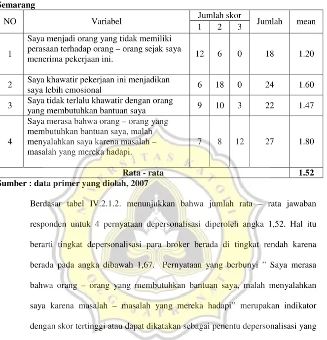 Tabel IV.2.1.2. Karakteristik responden depersonalisasi broker PT. Fasting Futures  Semarang 