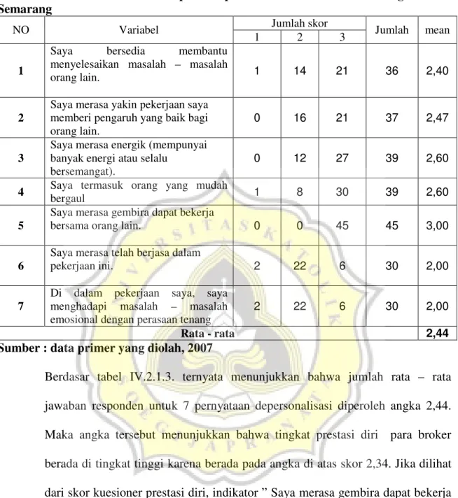 Tabel  IV.2.1.3.  Karakteristik  responden  prestasi  diri  broker  PT.  Fasting  Futures  Semarang  Jumlah skor  NO  Variabel  1  2  3  Jumlah  mean  1 