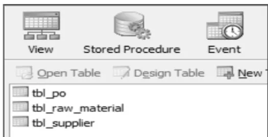 Gambar 3. Tampilan koleksi tabel pada SQLServer Gambar  3  merupakan  tampilan  dari data  source yang diproses dengan Ms