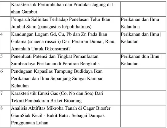 Tabel 6. 3. Buku yang diterbitkan selama revitalisasi PPLH Universitas Riau 