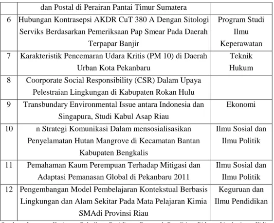 Tabel 6. 2. Artikel Ilmiah yang telah memenuhi syarat untuk didanai 