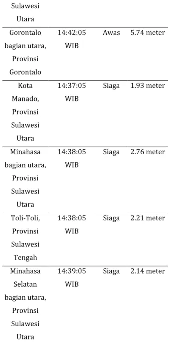 Tabel 2. Tabel wilayah-wilayah yang berpotensi   terjadi  tsunami  yang  berdekatan  dengan  episentrum gempabumi