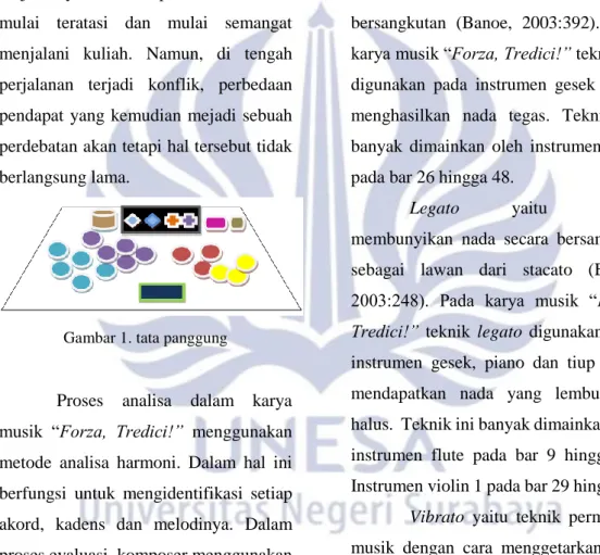Gambar 1. tata panggung 