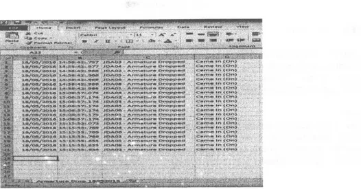 Gambar 8. Rekaman data program pendeteksi kegagalan batang kendali Gambar 8. diatas menunjukkan hasil penyimpanan