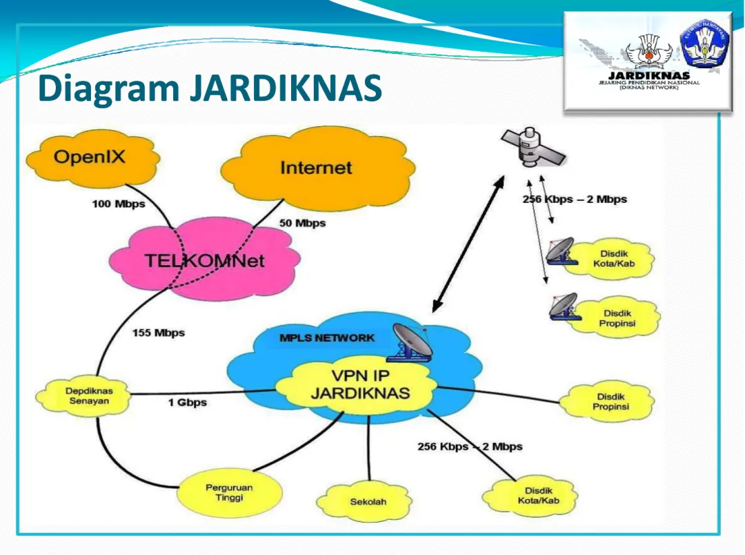 Diagram JARDIKNASDiagram JARDIKNAS