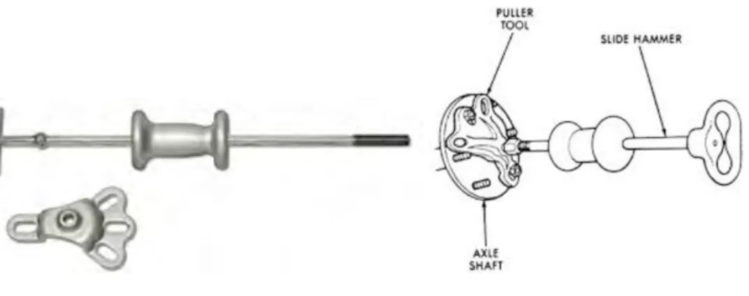 Gambar 4.6. Sliding Hammer 