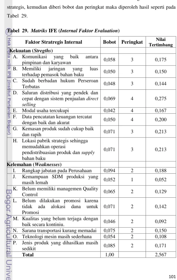 Tabel  29.  Matriks IFE (Internal Faktor Evaluation) 