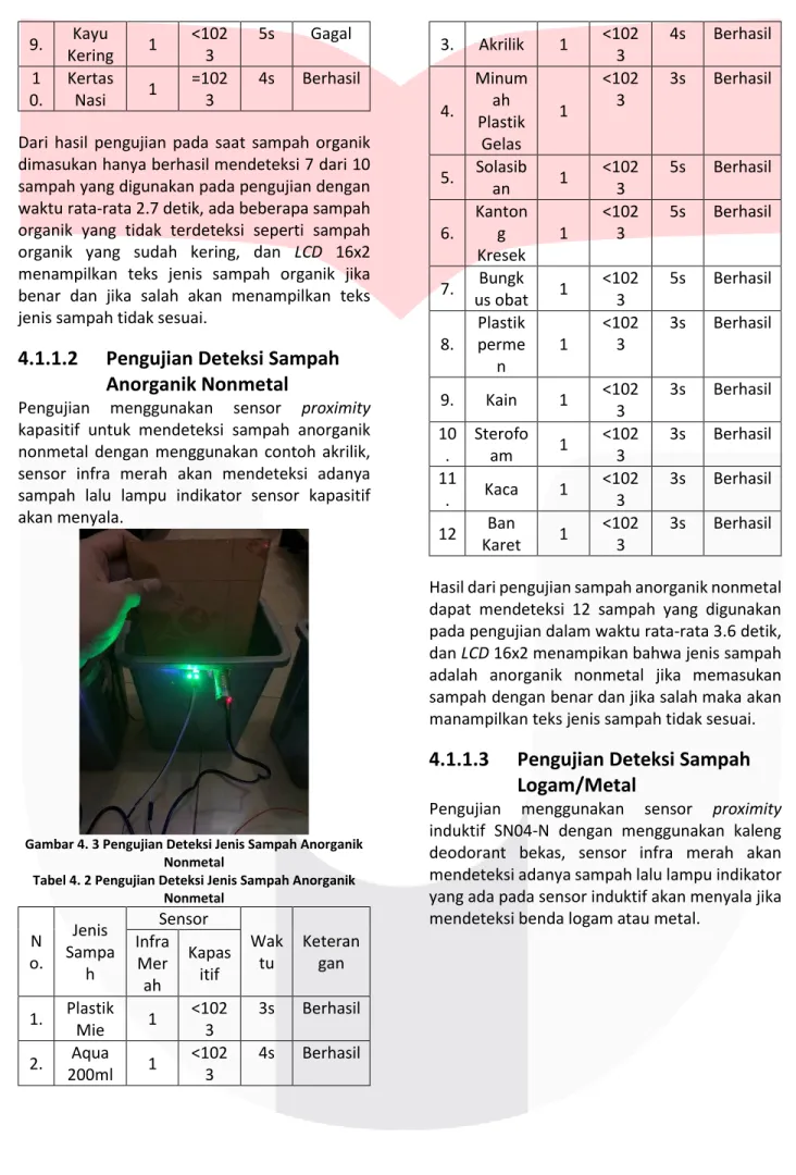 Tabel 4. 2 Pengujian Deteksi Jenis Sampah Anorganik  Nonmetal  N o.  Jenis  Sampa h  Sensor  Waktu  Keterangan Infra Mer ah  Kapasitif  1