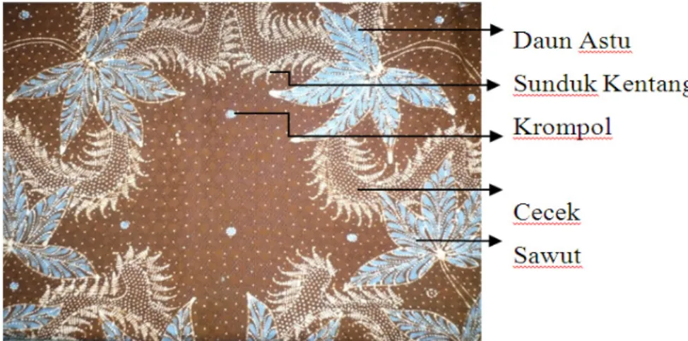 Gambar 6: Struktur Motif Batik Daun Astu