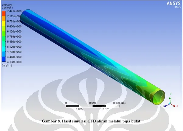 Gambar 8. Hasil simulasi CFD aliran melalui pipa bulat. 