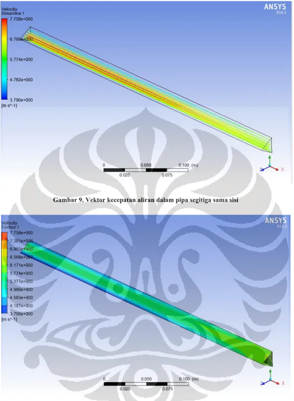 Gambar 9. Vektor kecepatan aliran dalam pipa segitiga sama sisi 