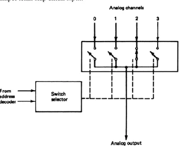 Gambar  2.22  Sebuah  multiplexer  analog  bekerja  sebagai  sebuah  switch  multiposisi untuk memilih input ke ADC [8] 