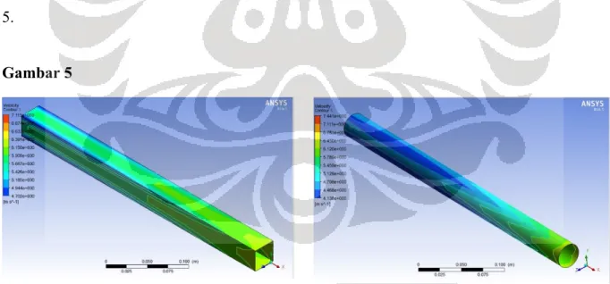 Gambar 4. Hasil simulasi CFD pada pipa kotak 6x6 mm