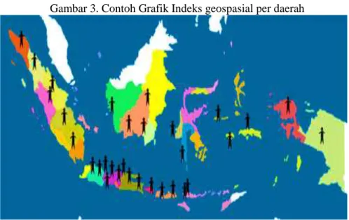 Gambar 3. Contoh Grafik Indeks geospasial per daerah 