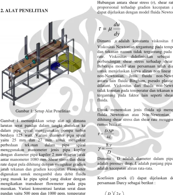 Gambar 1: Setup Alat Penelitian 