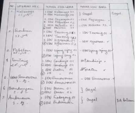 Tabel 2. Daftar Penggabungan Sekolah di Kabupaten Semarang