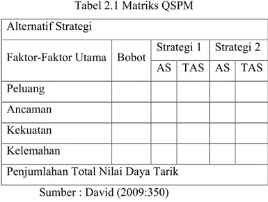 Tabel 2.1 Matriks QSPM  Alternatif Strategi 
