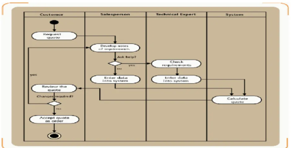 Gambar 2.3 Use Case Diagram 