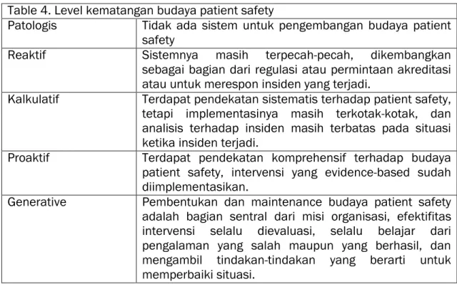 Table 4. Level kematangan budaya patient safety 