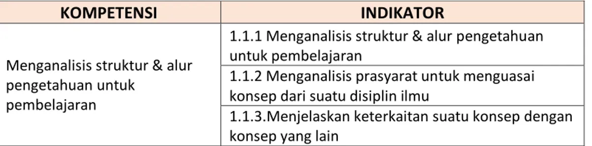 Tabel 1. Target Kompetensi Guru P3K 