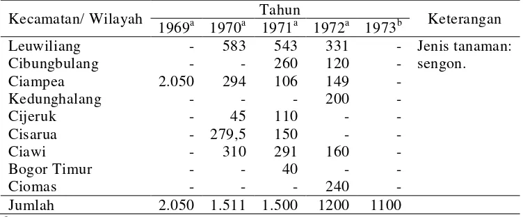 Tabel 6 Prosentase luas lahan kritis di Provinsi Jawa Barata 